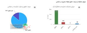 نماینده مجلس در پاکدشت