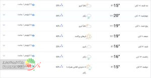 پیش بینی آب و هوای پاکدشت 21