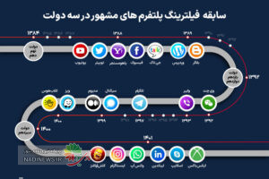 رفع فیلتر واتس اپ