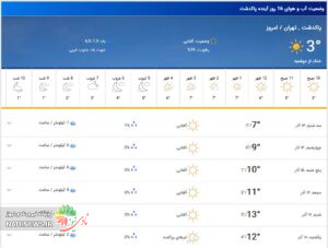 آب و هوای‌پاکدشت