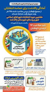 انتخابات شورای شهر پاکدشت4