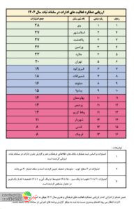 اداره ارشاد پاکدشت